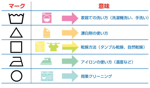 新JIS基本記号一覧