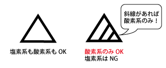 漂白を表す斜線