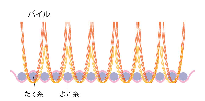 フェイクファー