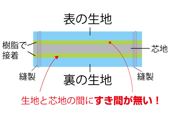 ワイシャツが縮む理由とは 家庭洗濯とクリーニング 神奈川県クリーニング生活衛生同業組合 ホームページ